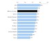 Classement imprimantes - Meilleures imprimantes